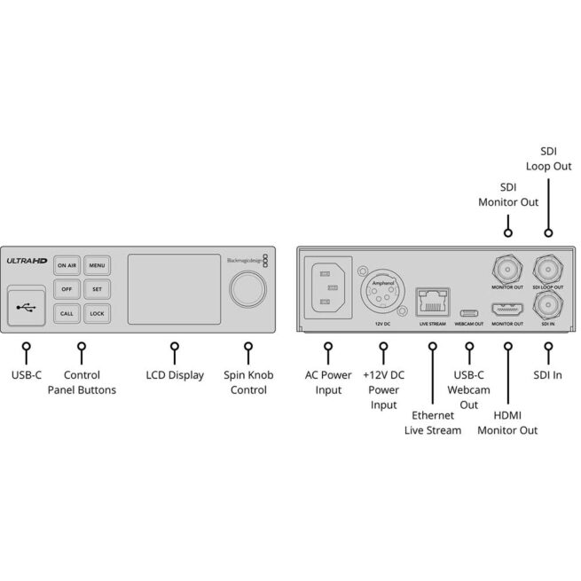 Blackmagic Streaming Encoder 4K
