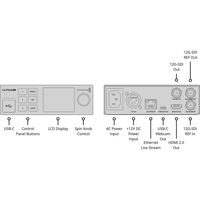 Blackmagic Streaming Decoder 4K